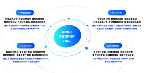 輕松保攜手合作伙伴共贏發展，保險科技優勢引領行業變革