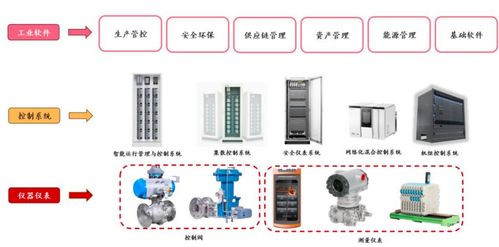 中控技術 核心產品升級，內外需求共振，以56%扣非凈利增速拉開第二個30年序幕