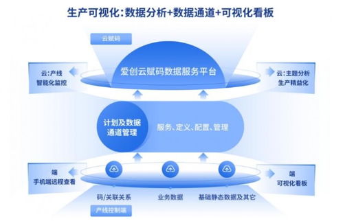 愛(ài)創(chuàng)科技青島藥機(jī)展之旅圓滿收官，明星產(chǎn)品與技術(shù)服務(wù)的雙重奏