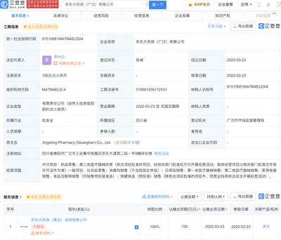 京東健康加速布局 大藥房成立新公司，跨界融合藥品、醫療器械與化妝品零售
