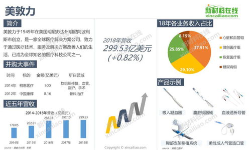 2019全球醫療器械企業規模戰局 龍頭格局與產品落子解析