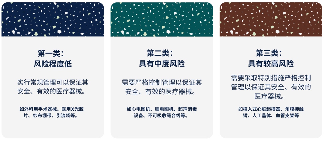 搶購制氧機？你可能需要了解這些→ 第一類醫療器械銷售